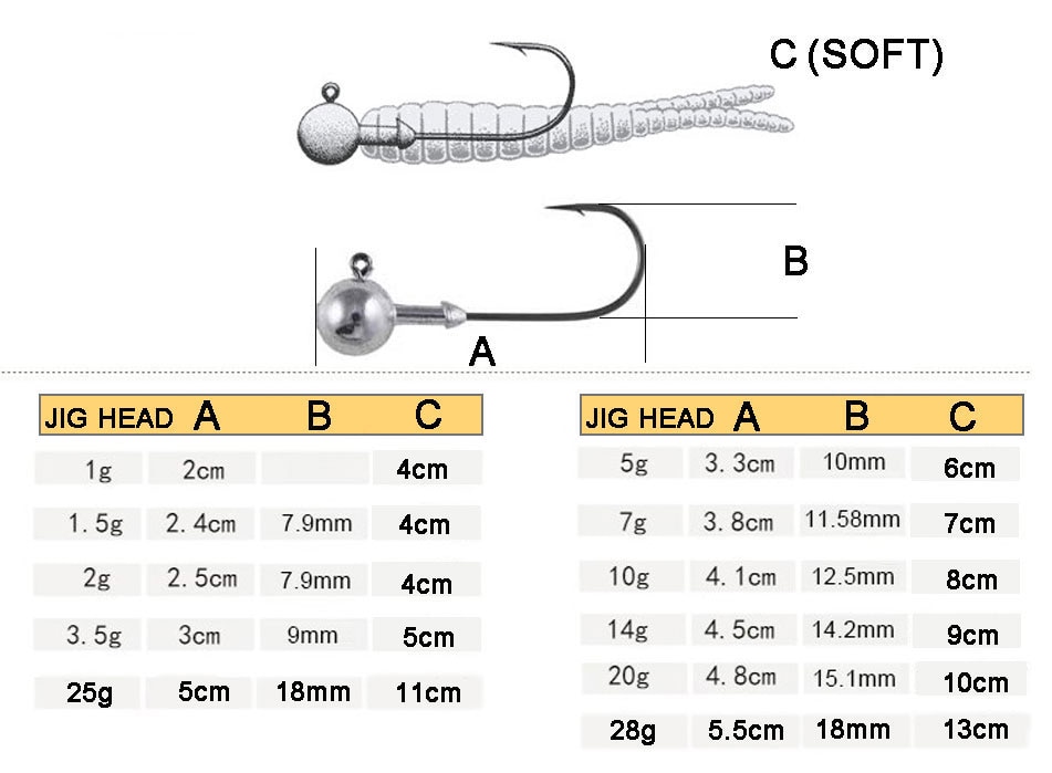 JYJ Fishing Hook Lead Head