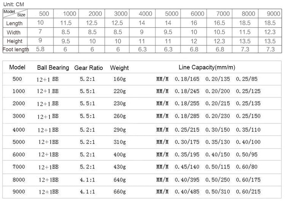 Spinning Fishing Reel 500-9000 Series