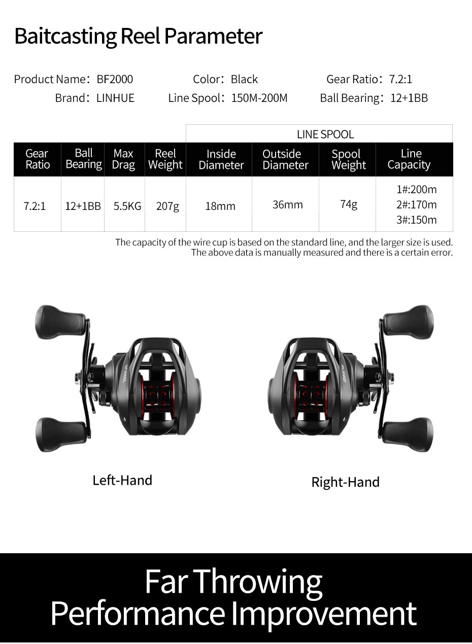 LINNHUE Baitcasting Reel BF2000