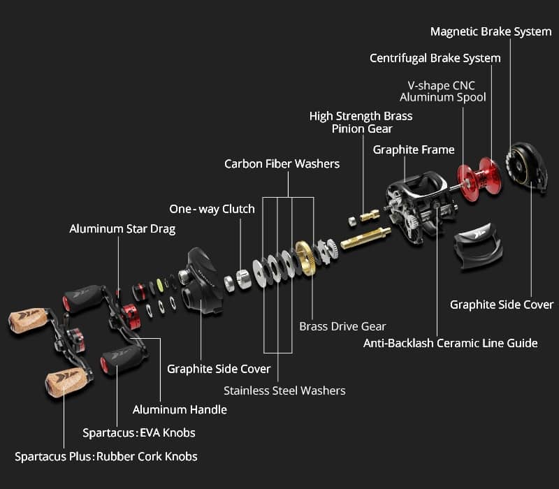 KastKing Spartacus Baitcaster