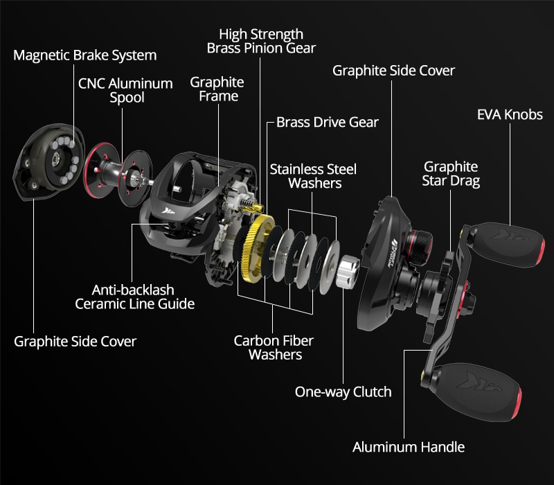 KastKing Royale Legend II Baitcaster Reel