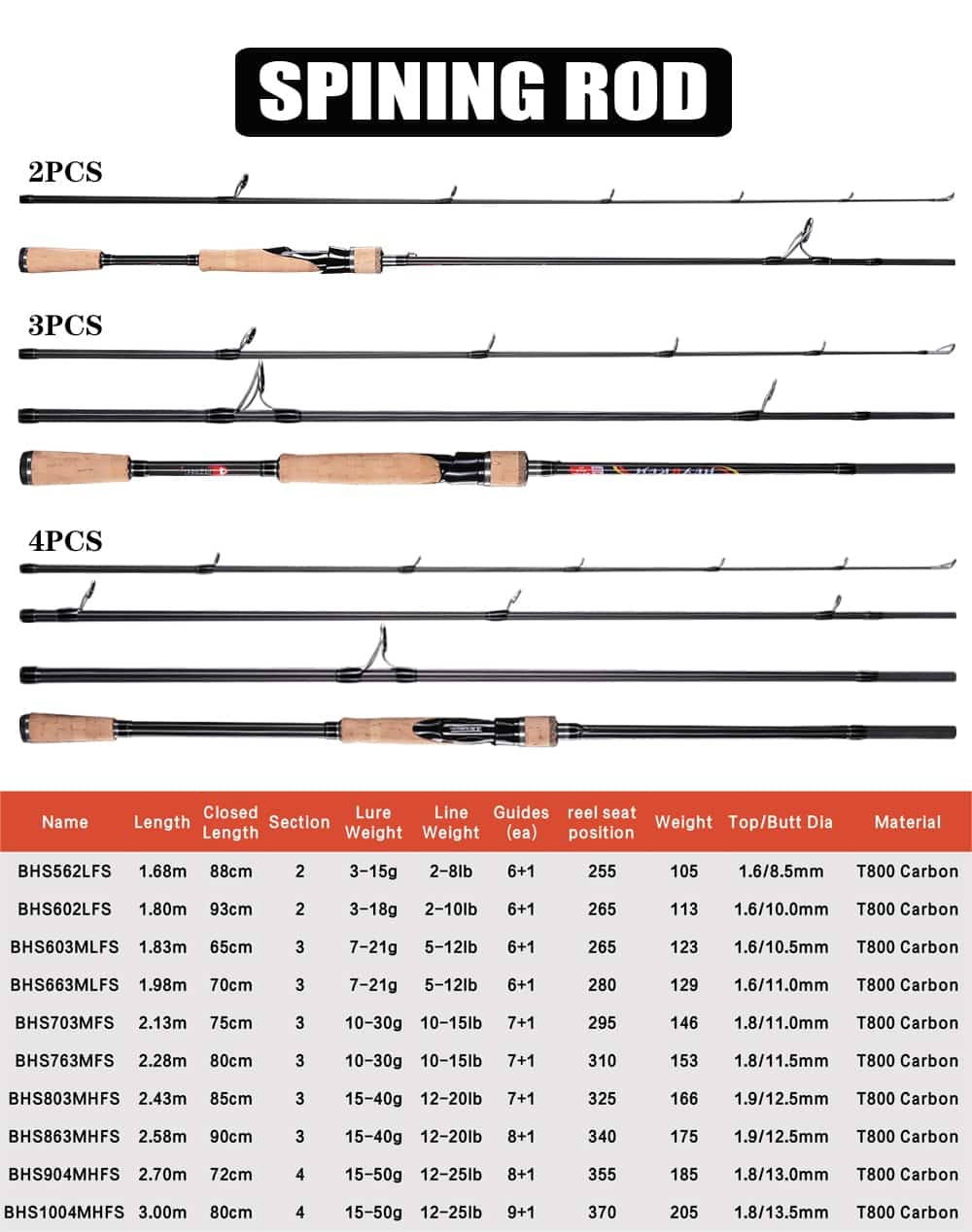 BUDEFO Spinning or Casting Fuji Lure Fishing Rod