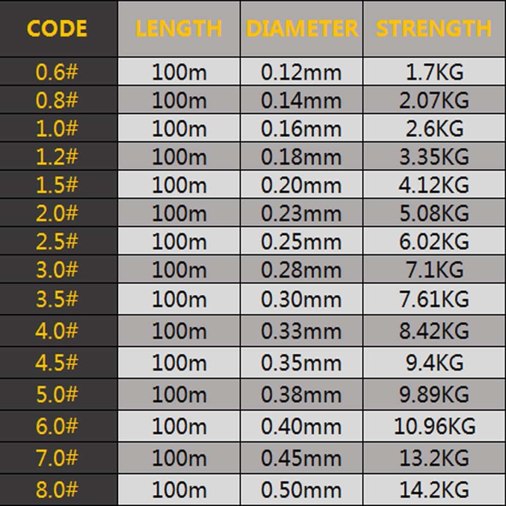 100m Invisible Fishing Line Speckle Carp Fluorocarbon Line Super Strong Spotted Line Sinking Nylon Fly Fishing Line 0.12-0.50mm