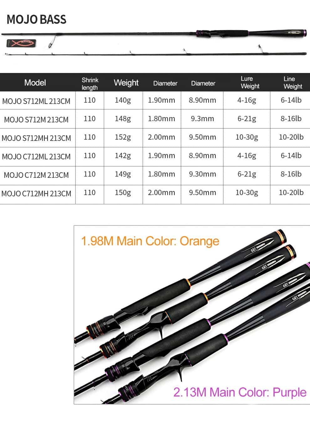 OBSESSION Carbon Spinning or Casting Fishing Rod 
